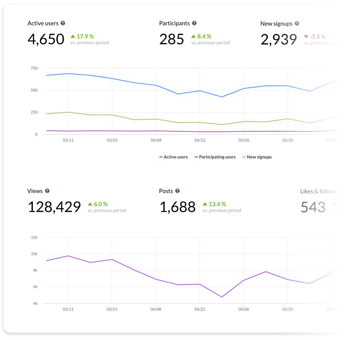 Community Analytics