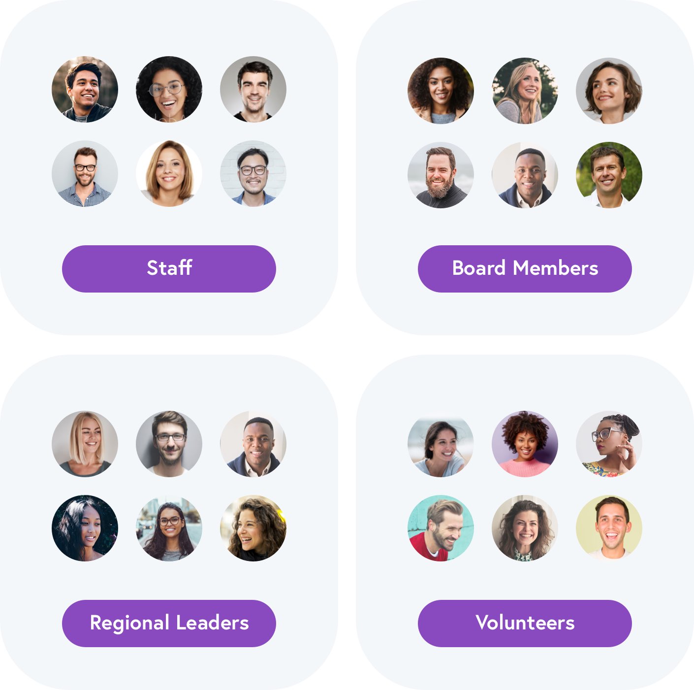 Private groups for staff, board members, regional leaders, and volunteers.